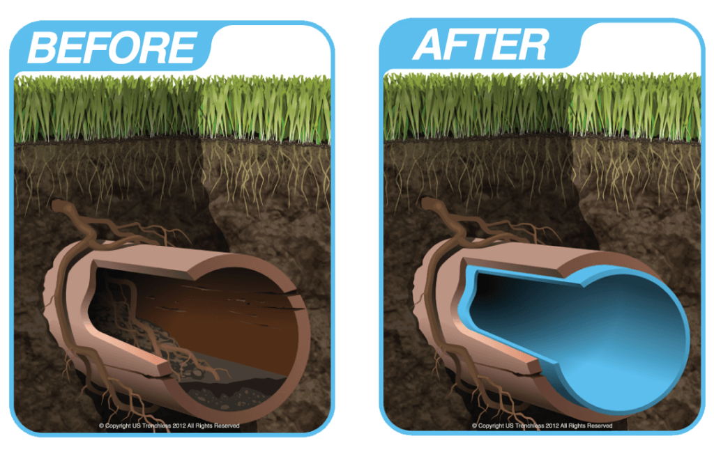 how-long-cipp-trenchless-sewer-repair-lasts